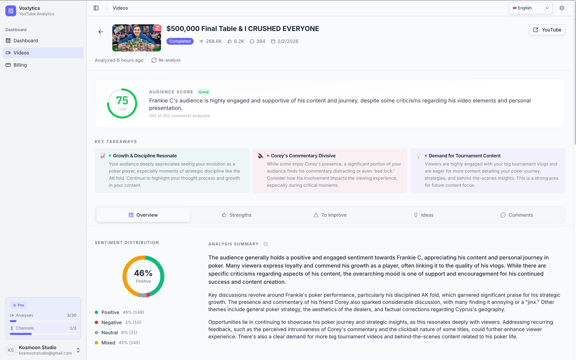 Capture : Dashboard d'analyse complet avec score et thèmes